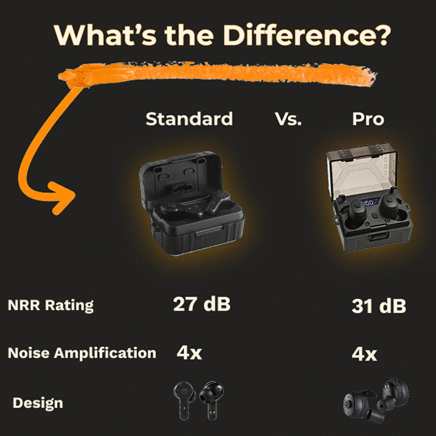 Tactical Earbuds